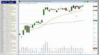 US stock pick video for March 5, 2012 ($KORS, $MDVN, $CCL, $MAN)