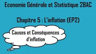 EGS 2BAC │Les causes & les conséquences d'inflation