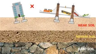 Deep foundation Design on Buildings | Pile Foundation.