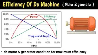 efficiency of dc machine | efficiency of dc motor | efficiency of dc generator | dc machine | shunt