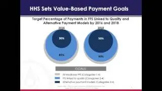 Transforming Clinical Practice Initiative