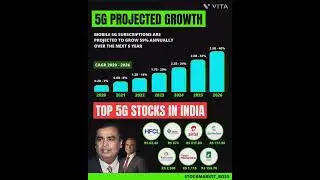 5G stocks in india | 5G Protected Growth | Share Market का सम्पूर्ण ज्ञान | Nifty