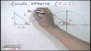 C&iacute;rculo unitario de Seno