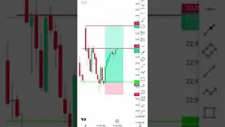 Today Nifty Live Trading | Live Trading Psychology By @TheTradersCompass