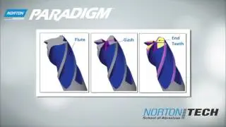 How to Use Norton Paradigm Diamond Grinding Wheels for Flute,Gash and End Teeth Grinding