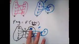 Composition of two functions, Domain and Range