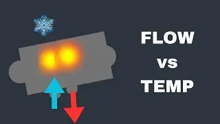 My Van&rsquo;s Diesel Hydronic Heating System &mdash; Explained Simply