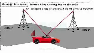 basic telecom concepts