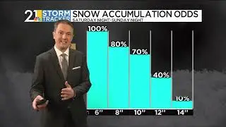 Winter Storm Update! StormTracker Forecast Thursday 1/22/26