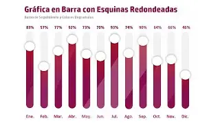 Grafico de Barras Esquinas Redondeadas | Dashboard en Excel