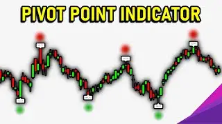 PIVOT POINT TRADING STRATEGY (Auto TradingView Indicator)