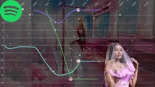 Nicki Minaj Spotify Chart USA History Pink Friday 2 Era