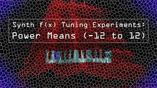 12th Serum | Interval Set Experiments: Power Means