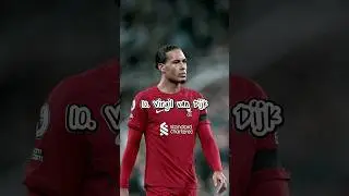 Top 10 Best defenders in 2024|#football #howtodefendinefootball #soccergame #fifa #tipstodefend