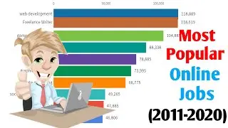 Most Popular Online Jobs Work From Home (2011-2020)