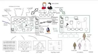 Business Architecture (Business Design) Presentation V#1