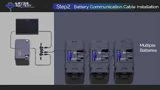 How to Connect NMEA 2000 Lithium Marine Batteries | ABYSS&reg; 12V & 24V Dual Purpose Batteries