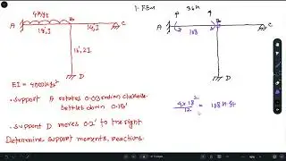 Stiffness Method: Indeterminate frame | Problem 02|
