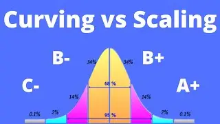 Grading on a Curve vs Scaling