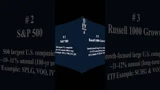 Top 5 Indexes to Track for Long-Term Growth 📈 (S&P 500, NASDAQ & More!)#Investing #ETFs #StockMarket