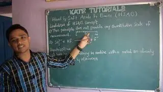 H Symbiosis & Limitations of HSAB Principle
