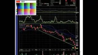 $UGAZ Chart - MyChartCoach.com Technical Analysis Video -