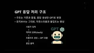 [SWTT] Langgraph를 이용하여 대화 흐름 제어 가능한 GPT 챗봇 만들기