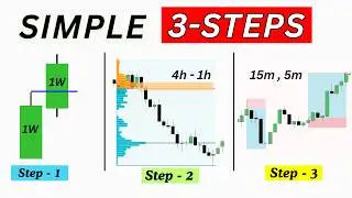 How I Trade Using 3 Simple Steps.