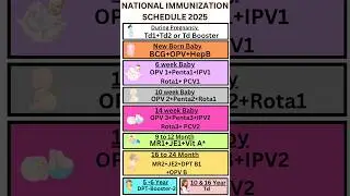 National Immunization Schedule 2025 &ndash; Must Know