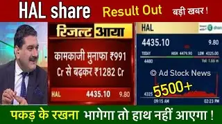 HAL share latest news today,Result analysis, Hindustan aeronautics limited