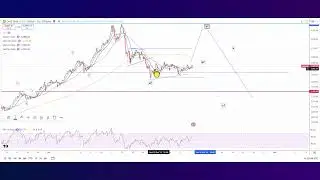 Elliott Wave Analysis of Gold & Silver as of 7th November 2025