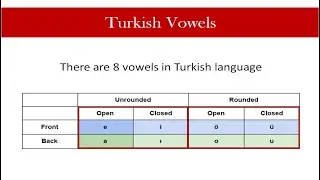 Vowels in Turkish language (T&uuml;rk&ccedil;e sesli harfler)