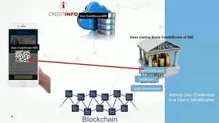 The next generation of identity verification using the blockchain by Armin Ebrahimi