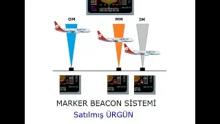 Marker Beacon System
