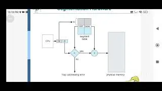 OS-Module4  Imp topics part 1 -Segmentation
