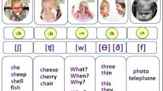 Чтение буквосочетаний SH CH PH WH