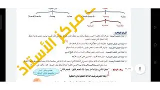 المنطق الفرقة الأولي أصول دين | درس الدلالة - الألفاظ