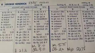 Strat-o-matic Baseball Original 1975 Cleveland Indians