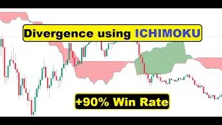 🔴 +90% Scalping Divergence Strategy Using Ichimoku Indicator