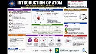 Atom // Nuclear Physics Basic Concepts // Introduction of Atom
