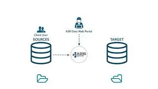 A2B Data&trade; Secure and Fast Data Migration
