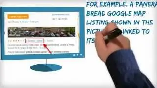Google Plus Local Pages vs. Google Plus Business Pages