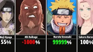 Who Respected Sasuke THE MOST