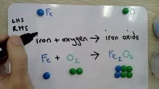 Balancing Equations: Iron and Oxygen