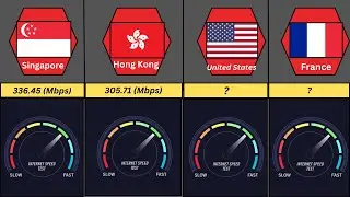 Countries With Fastest Internet Speed 2025