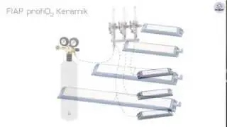 FIAP profiO₂ Ceramic