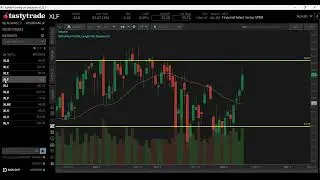 Stock Market Analysis, Index Trends, Sectors & Trade Setups | Kingdom Minded Trading | David Ghai