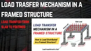 Load transfer mechanism in a framed structure or building | civil engineering tutorial.