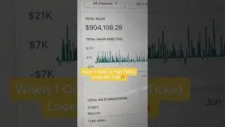 $20,000+ Dropshipping Product on Google Ads