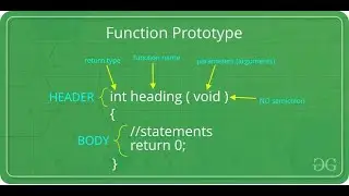 Inline Functions vs Normal Functions vs Macros | C Programming Explained